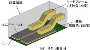 はんだペーストの初期配置