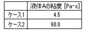 粘度を変更した計算ケースの表