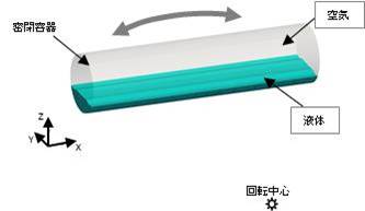 interFoamによる円柱容器の反復運動による液体の挙動解析