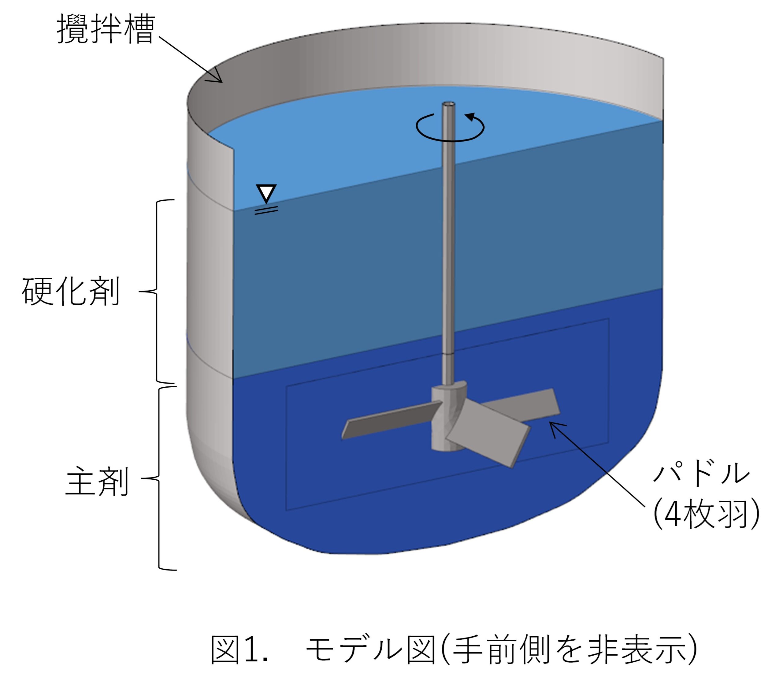 パドル4枚翼の攪拌槽のモデル図